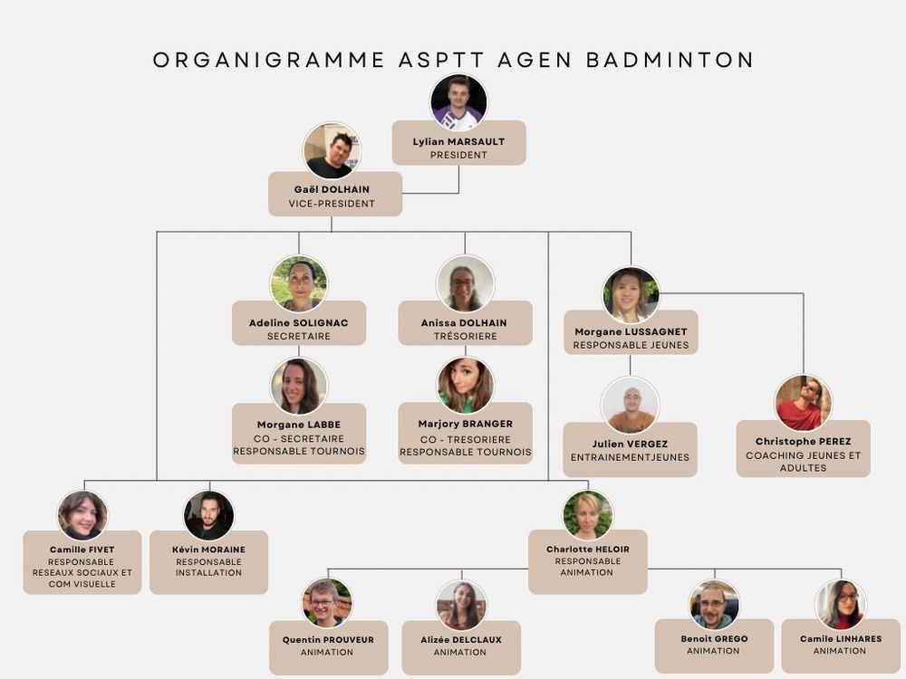 Organigramme ASPTT AGEN BADMINTON